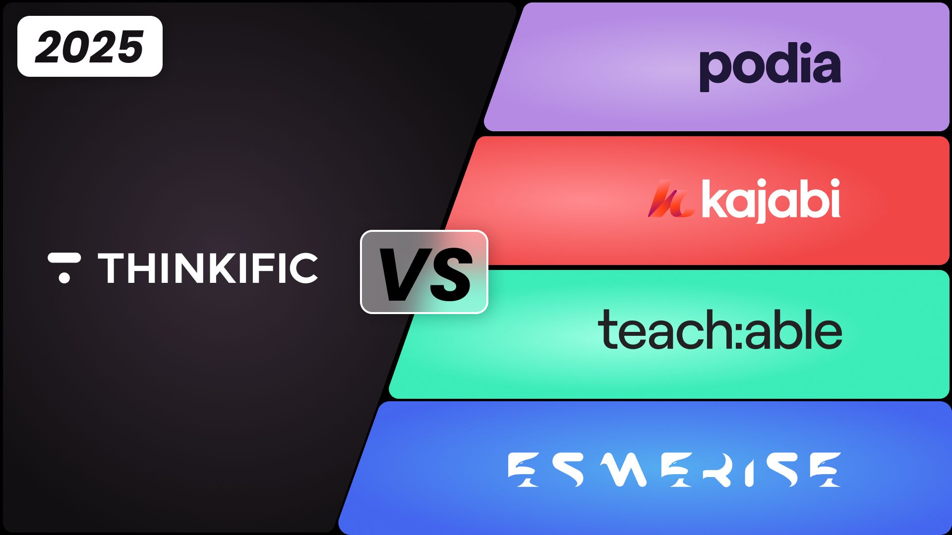 Thinkific alternatives